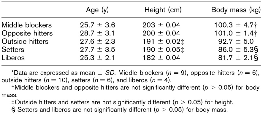 肩袖损伤体位摆放_哪位运动员有肩袖损伤_肩袖损伤活动度