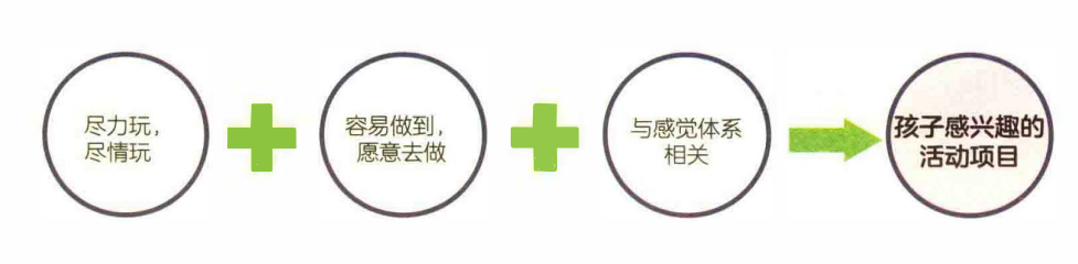 开yun体育app官方下载入口 感统大揭秘：全网最细致的“感统训练”解析，绝无仅有！