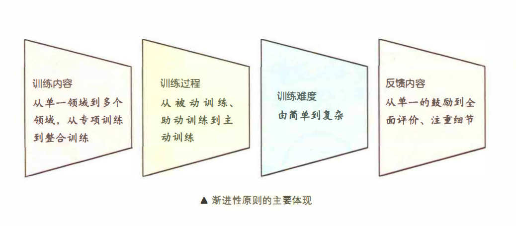 感统课独脚凳的目的_感统训练单脚站立_感统训练单腿椅