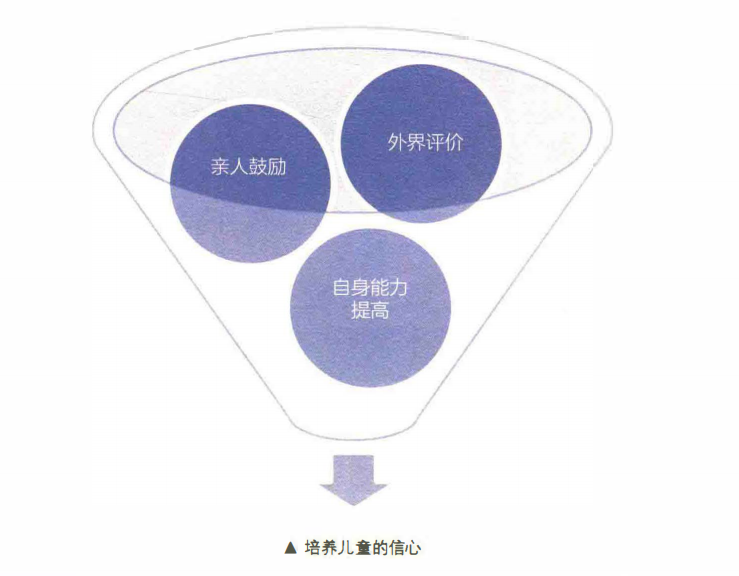 感统训练单腿椅_感统训练单脚站立_感统课独脚凳的目的