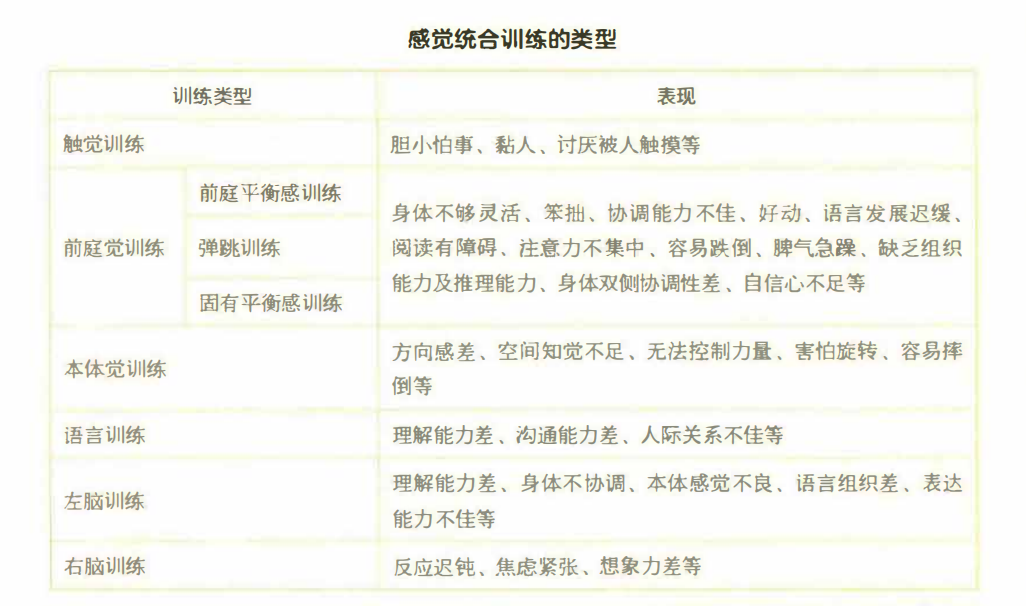 感统课独脚凳的目的_感统训练单腿椅_感统训练单脚站立