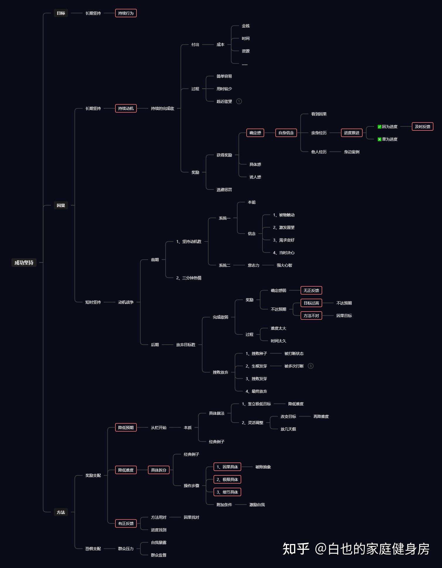 家用综合训练器好不好_家用综合训练器 配重_家用综合训练器材哪种最实用