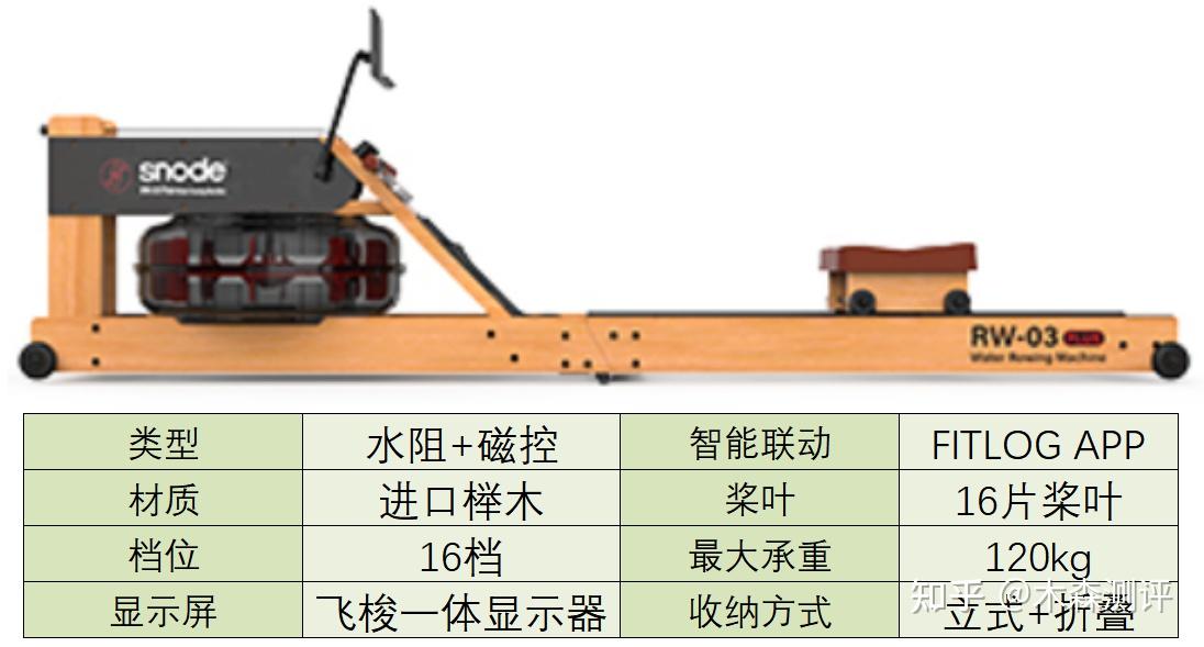 国产跑步机什么牌子的好_国产跑步机质量排名_牌子国产跑步机好不好