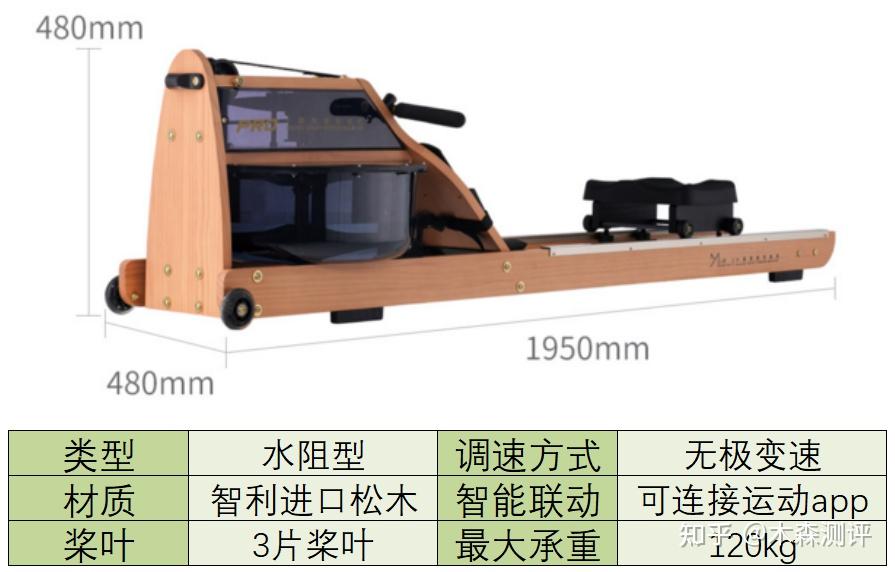 牌子国产跑步机好不好_国产跑步机质量排名_国产跑步机什么牌子的好