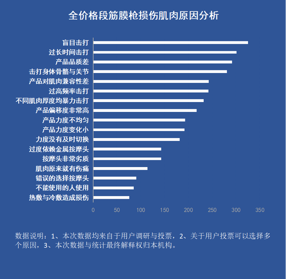 筋膜枪选购指南_综合训练器怎么样贴吧_筋膜枪是智商税吗