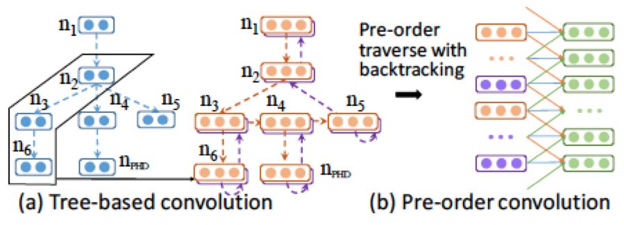 效果器知识_综合训练器效果_效果器如何使用