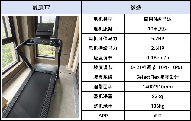 大坡度跑步机优势_跑步机坡度越高越好_反重力跑步机原理