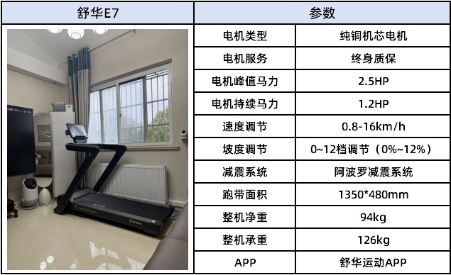 反重力跑步机原理_大坡度跑步机优势_跑步机坡度越高越好