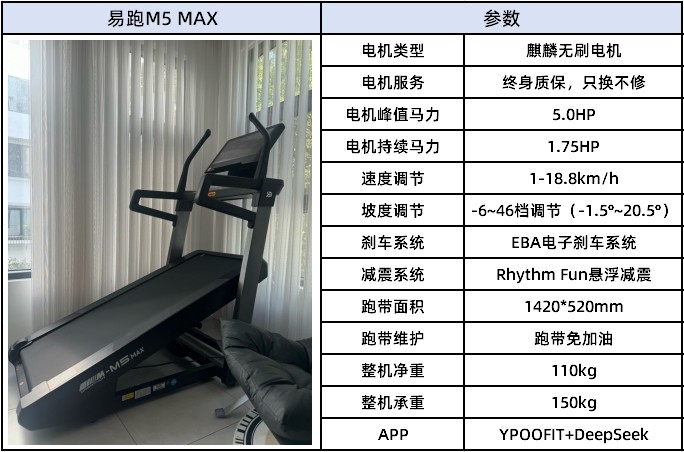 跑步机坡度越高越好_反重力跑步机原理_大坡度跑步机优势