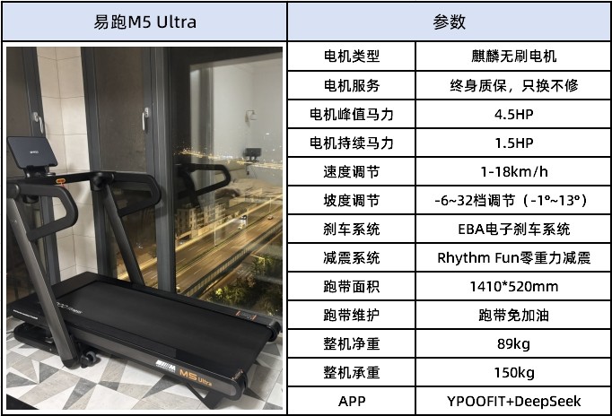 大坡度跑步机优势_反重力跑步机原理_跑步机坡度越高越好