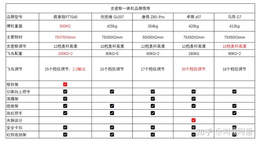 全身锻炼器材_大型全身综合训练器_全身训练入门