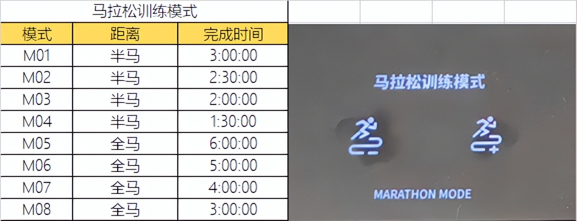 家用跑步机什么牌子好__ 马拉松跑者家用跑步机选择 