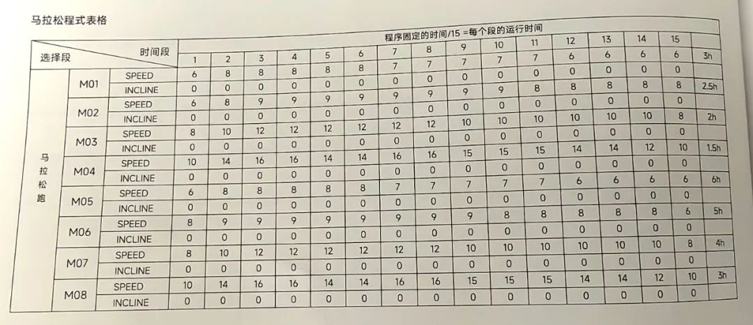  马拉松跑者家用跑步机选择 _家用跑步机什么牌子好_
