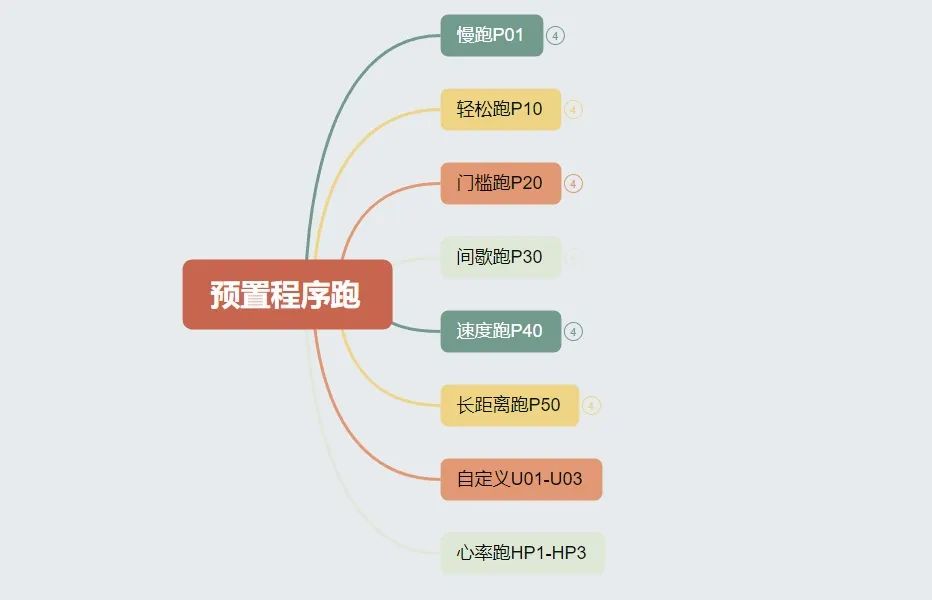 家用跑步机什么牌子好_ 马拉松跑者家用跑步机选择 _