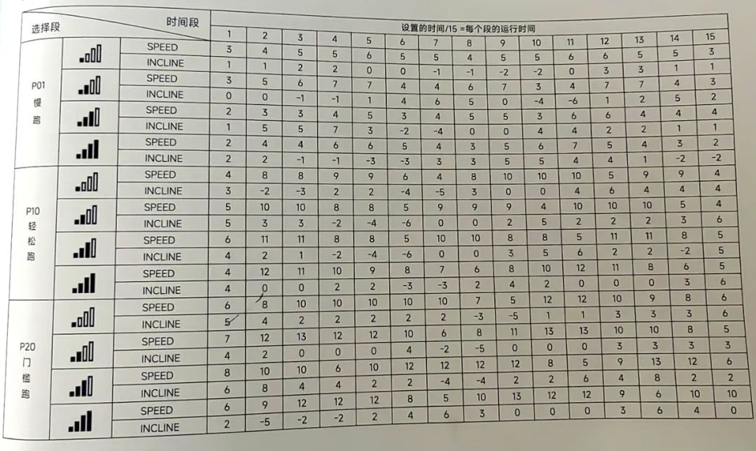  马拉松跑者家用跑步机选择 _家用跑步机什么牌子好_
