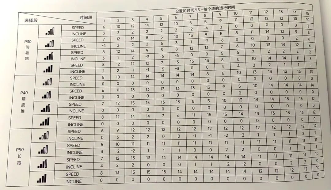  马拉松跑者家用跑步机选择 __家用跑步机什么牌子好
