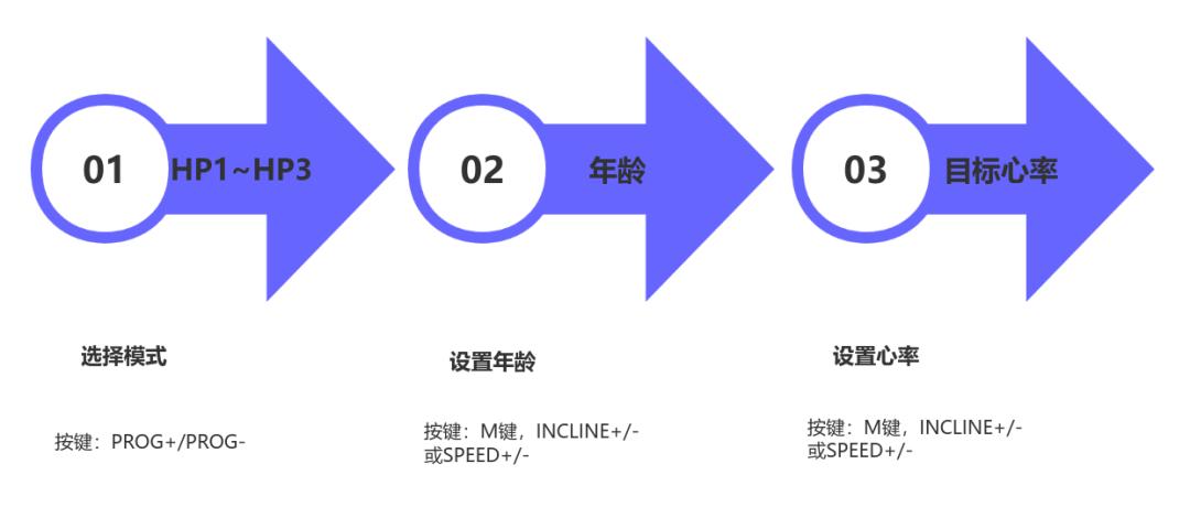_ 马拉松跑者家用跑步机选择 _家用跑步机什么牌子好