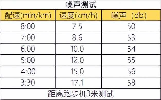 _家用跑步机什么牌子好_ 马拉松跑者家用跑步机选择 