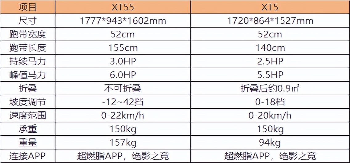  马拉松跑者家用跑步机选择 _家用跑步机什么牌子好_