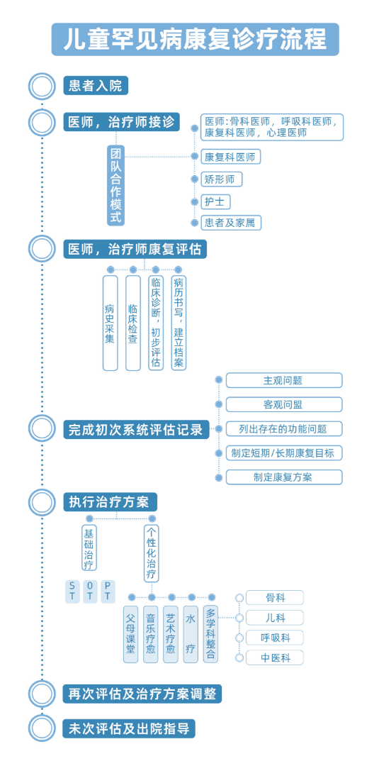 感统训练单腿椅_感统课独脚凳的目的_感统训练坐独角椅