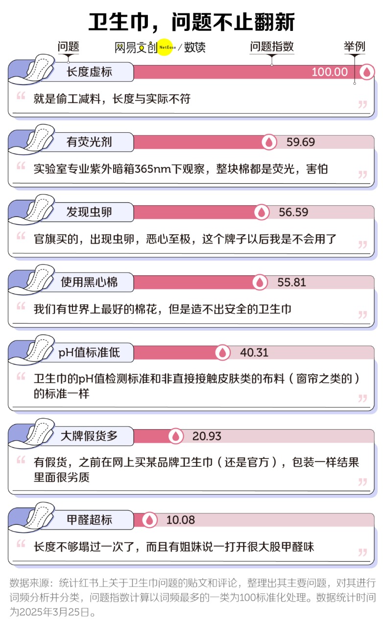 东方康林卫生巾_卫生巾市场分析_明星跨界卫生巾