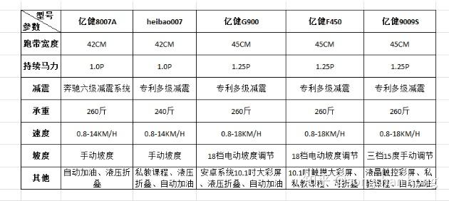 家用跑步机谁家的比较好_跑步机什么牌子好家用_家用跑步机什么牌好知乎