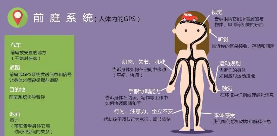 感统训练坐独角椅_感统训练单腿椅_感统课独脚凳的目的