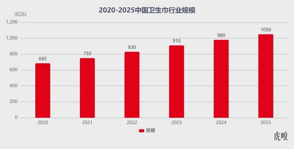 _ 东方甄选卫生巾销量 _东方康林卫生巾