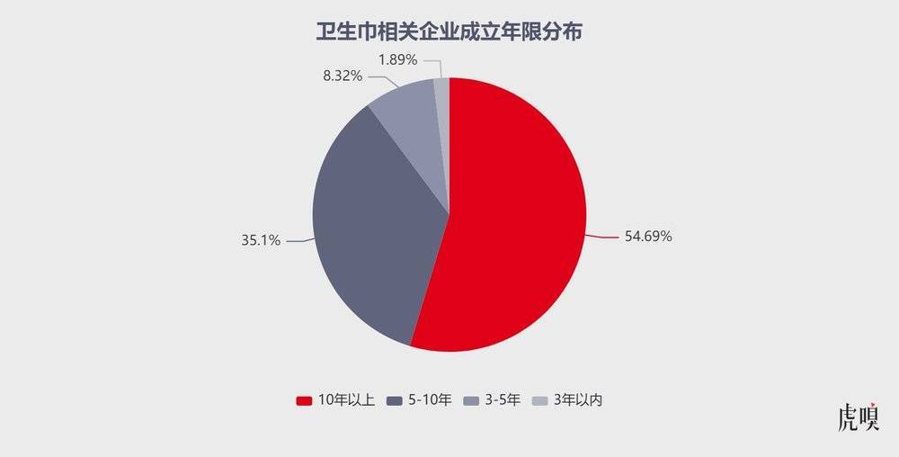 _ 东方甄选卫生巾销量 _东方康林卫生巾