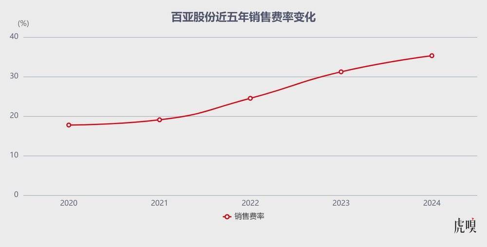  东方甄选卫生巾销量 _东方康林卫生巾_