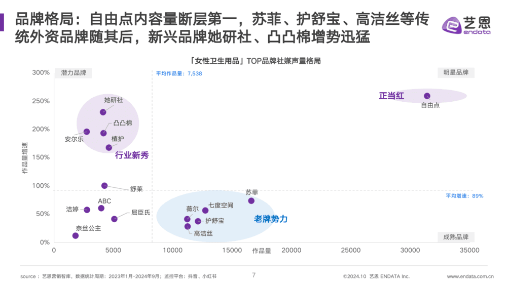 _东方康林卫生巾_ 东方甄选卫生巾销量 
