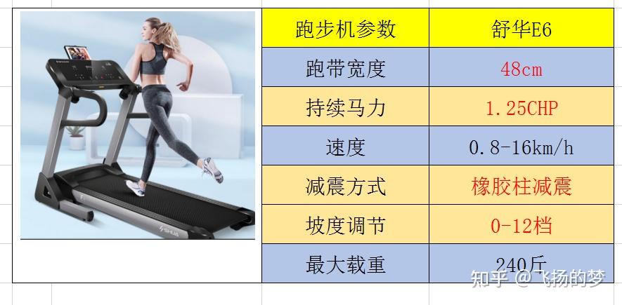 求推荐家用跑步机_什么牌子跑步机好适合家用_家用什么牌跑步机好