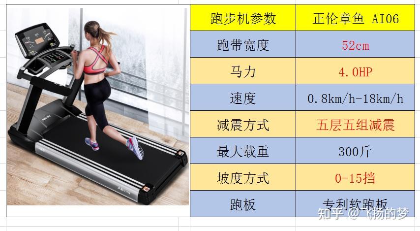 什么牌子跑步机好适合家用_家用什么牌跑步机好_求推荐家用跑步机