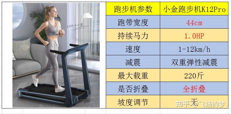 求推荐家用跑步机_什么牌子跑步机好适合家用_家用什么牌跑步机好