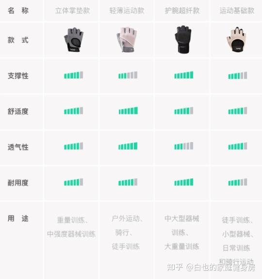 健身运动手套_健身专业手套_wonny健身手套怎么样