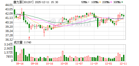 秘密教学漫画完整版免费阅读看下拉式笔趣阁简体 康力源2024年营业收入上升12.7% 归母净利润下降16.2%
