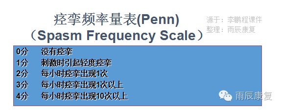 髋关节训练器的适应症_髋关节训练椅的用途_髋关节训练椅