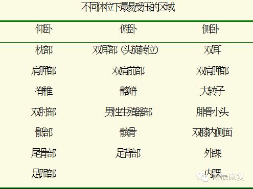 髋关节训练器的适应症_髋关节训练椅_髋关节训练椅的用途