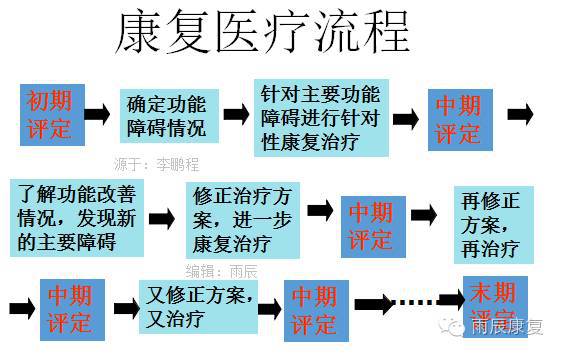 髋关节训练椅的用途_髋关节训练椅_髋关节训练器的适应症