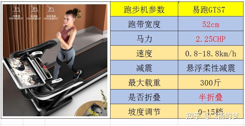 跑步机什么牌子好家用_家用跑步机哪款_家用牌子跑步机好用吗
