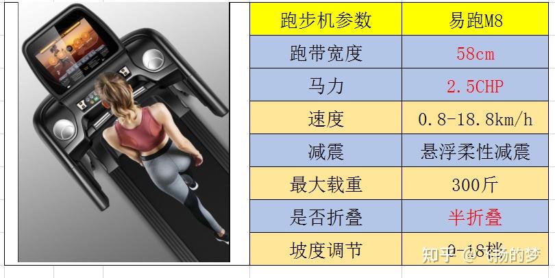 家用跑步机哪款_家用牌子跑步机好用吗_跑步机什么牌子好家用