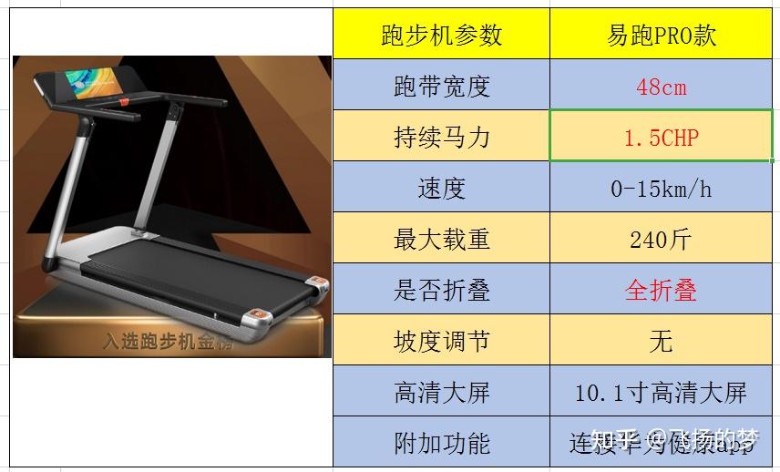 跑步机什么牌子好家用_家用跑步机哪款_家用牌子跑步机好用吗