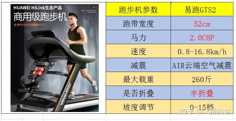 家用牌子跑步机好用吗_家用跑步机哪款_跑步机什么牌子好家用