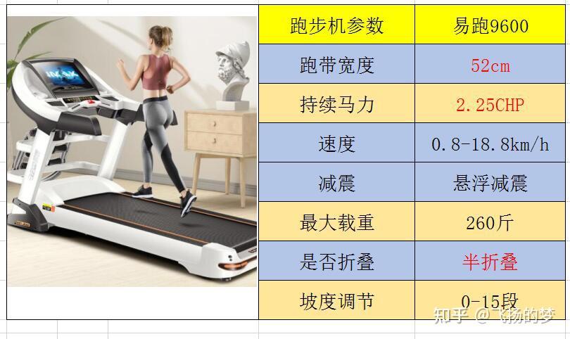 跑步机什么牌子好家用_家用牌子跑步机好用吗_家用跑步机哪款