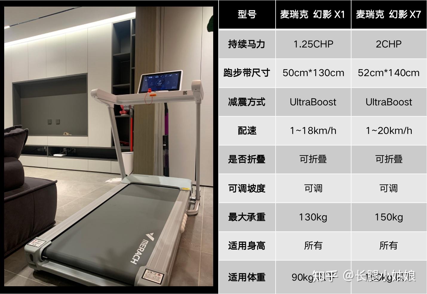 哪个品牌跑步机减震好_减震好的跑步机品牌_什么牌子的跑步机减震好