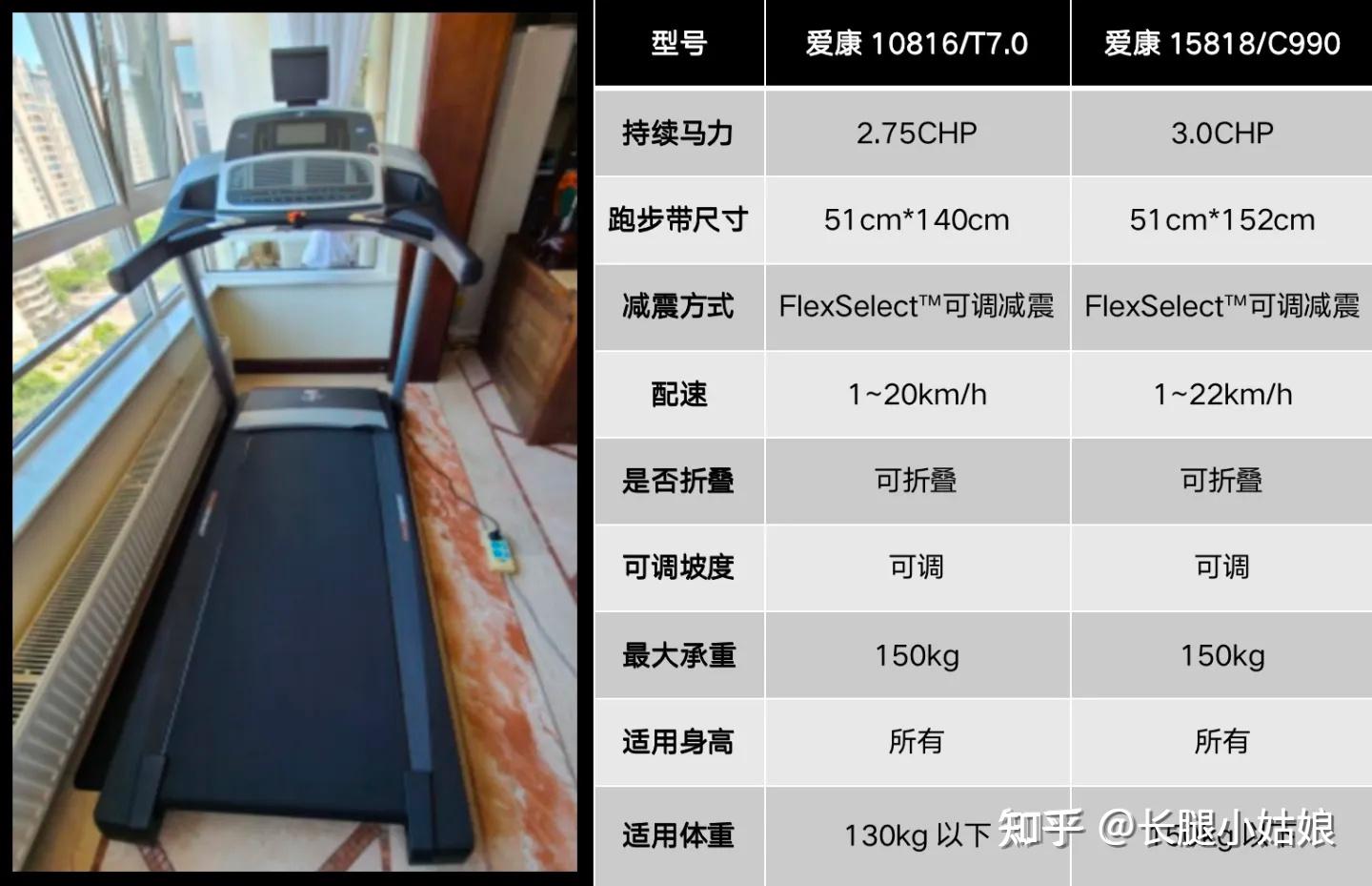 什么牌子的跑步机减震好_哪个品牌跑步机减震好_减震好的跑步机品牌