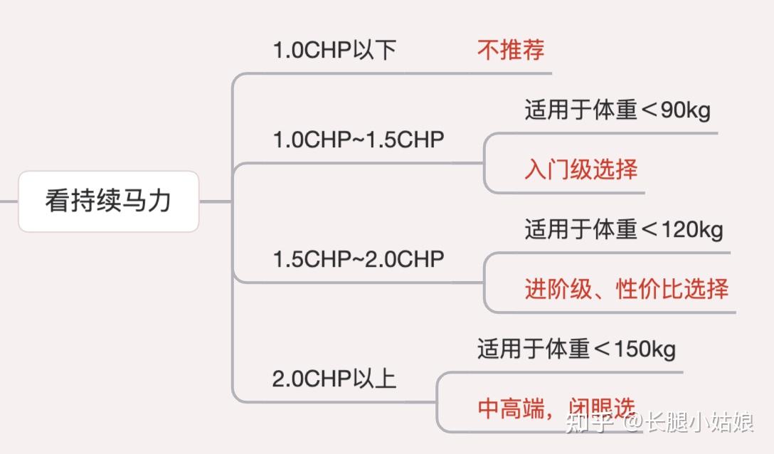 减震好的跑步机品牌_什么牌子的跑步机减震好_哪个品牌跑步机减震好