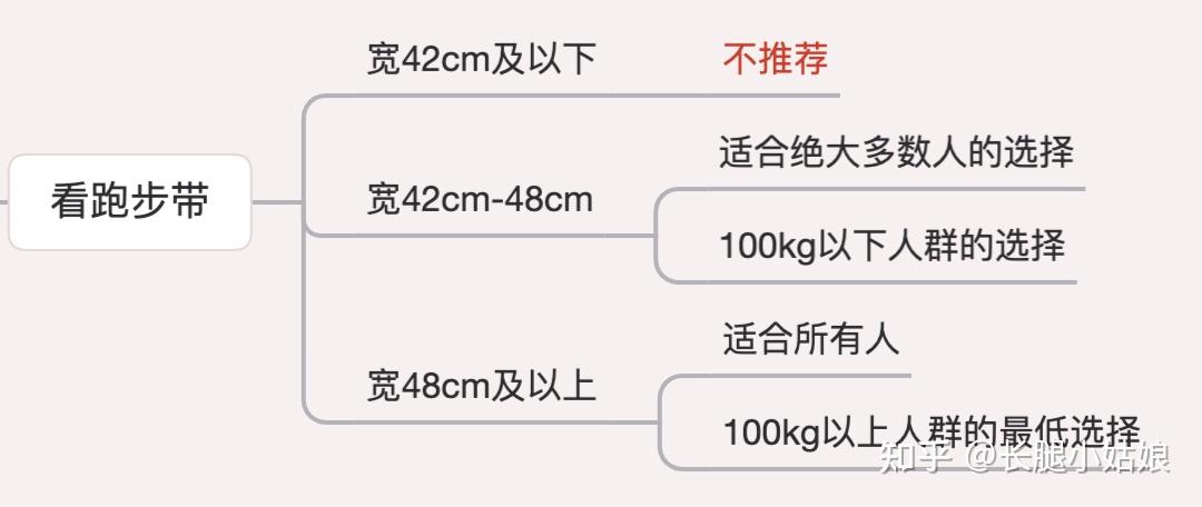 什么牌子的跑步机减震好_哪个品牌跑步机减震好_减震好的跑步机品牌