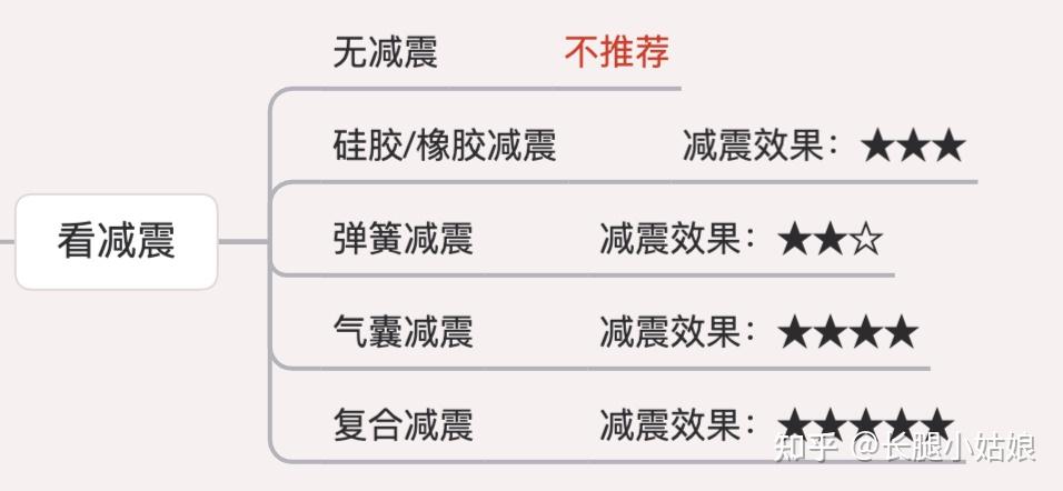 减震好的跑步机品牌_哪个品牌跑步机减震好_什么牌子的跑步机减震好