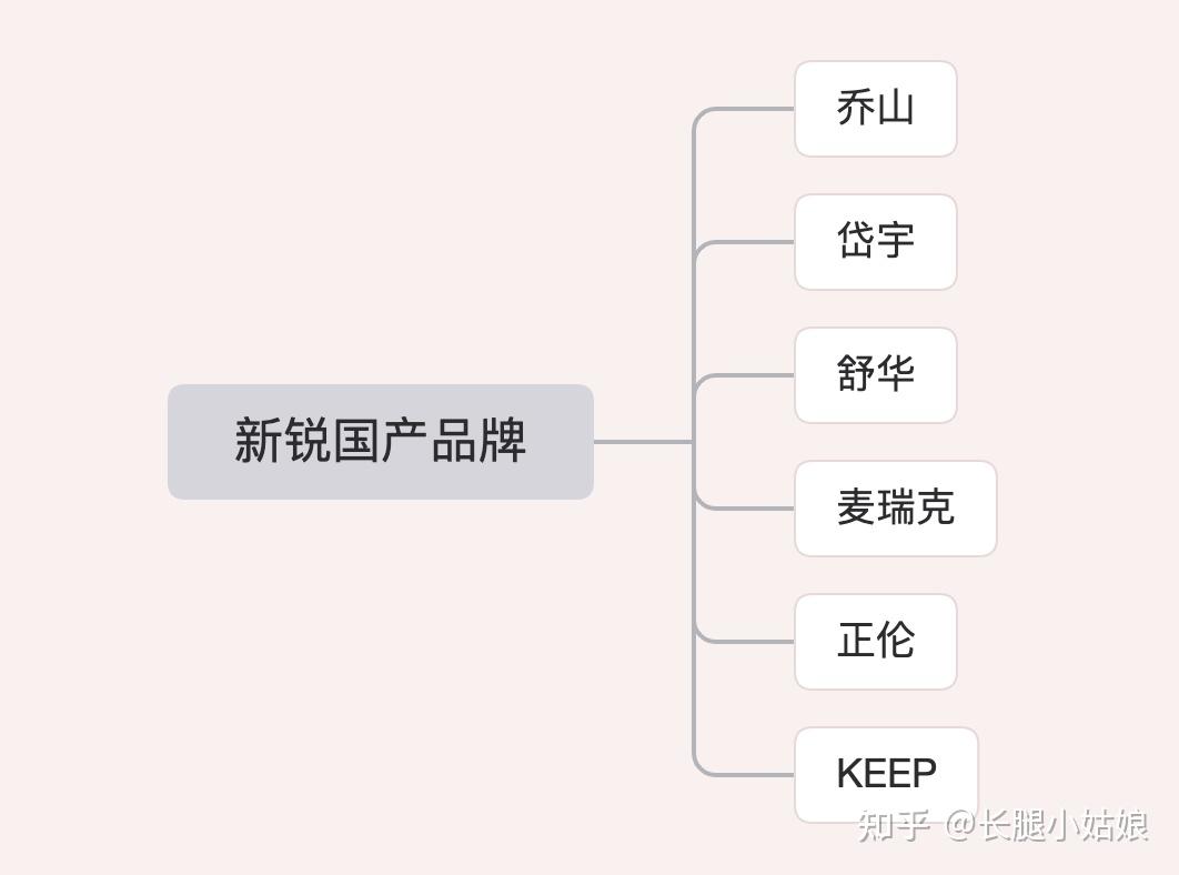 什么牌子的跑步机减震好_减震好的跑步机品牌_哪个品牌跑步机减震好